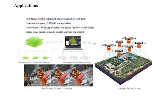 Medicina industrial de pulverización de drones inteligente con boquilla de niebla de hélice bomba de pulverización