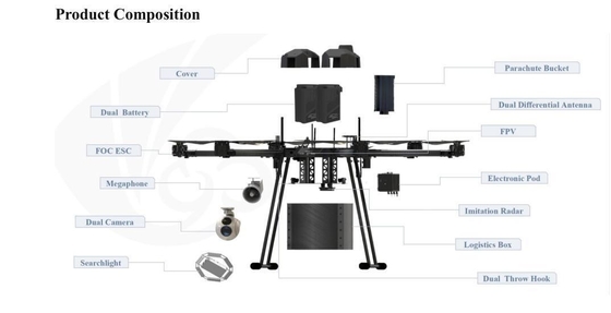TPU Empresa Industria Drone Educación Cuadro de entrenamiento Kit 6 Eje Cuerpo impermeable plegable Uav